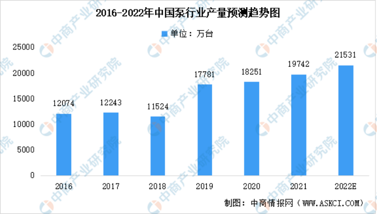 2023年泵行業(yè)前景如何？復(fù)興偉業(yè)電機智控四大方案助行業(yè)“狂飆”發(fā)展！