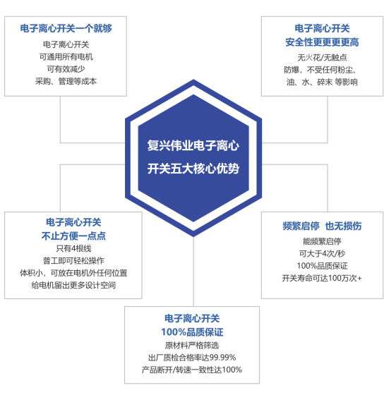 2023年泵行業(yè)前景如何？復(fù)興偉業(yè)電機智控四大方案助行業(yè)“狂飆”發(fā)展！