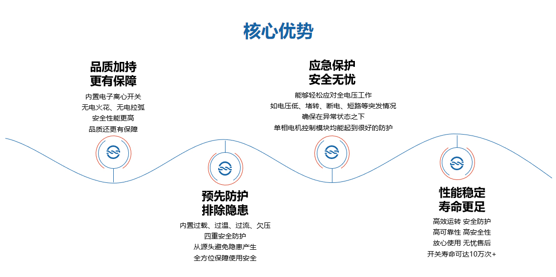 惡劣環境首選！復興偉業單相電機控制器為高壓清洗機安全作業護航
